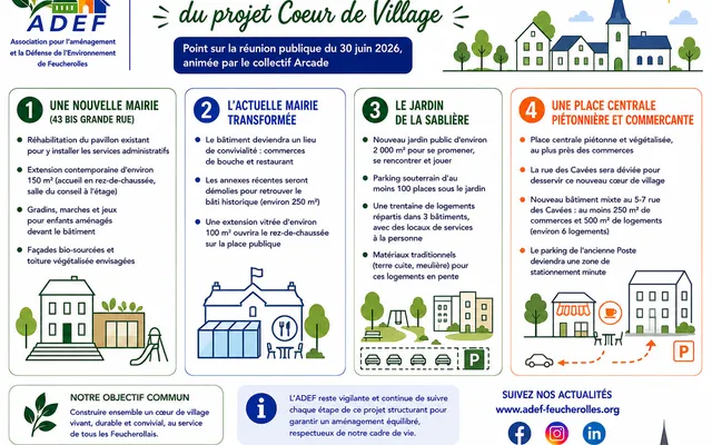 Les grandes orientations du projet présentées lors de la réunion publique du 30 juin 2026 (infographie ADEF).