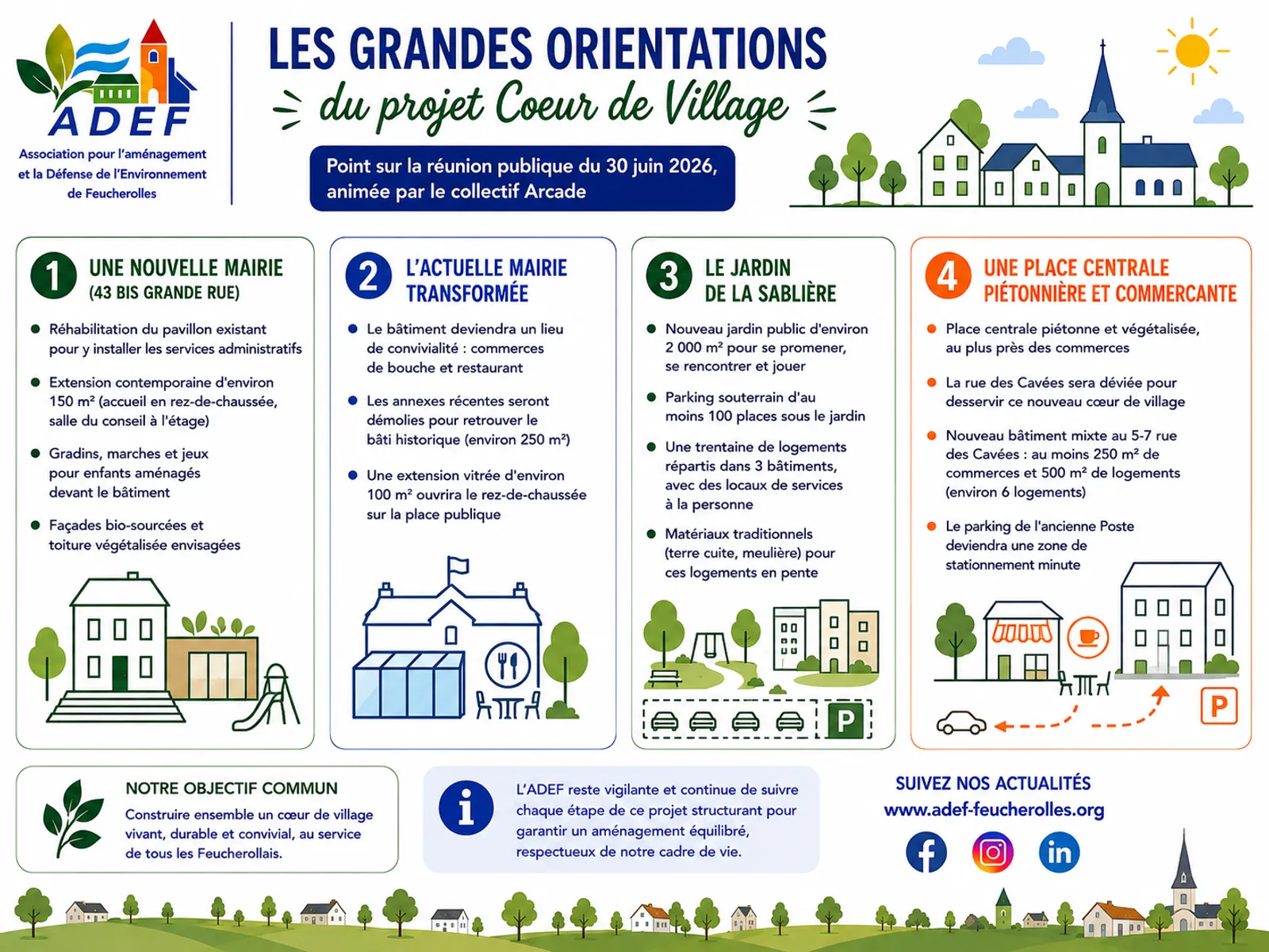 Les grandes orientations du projet présentées lors de la réunion publique du 30 juin 2026 (infographie ADEF).